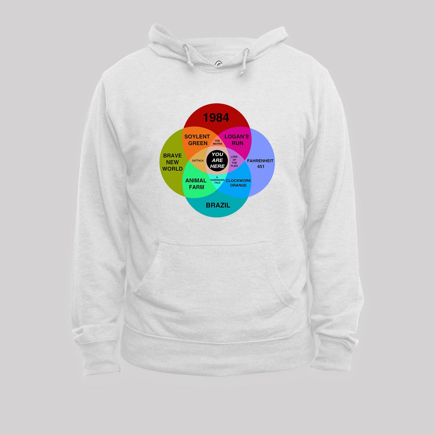 Dystopian Venn Diagram You Are Here Geek Hoodie