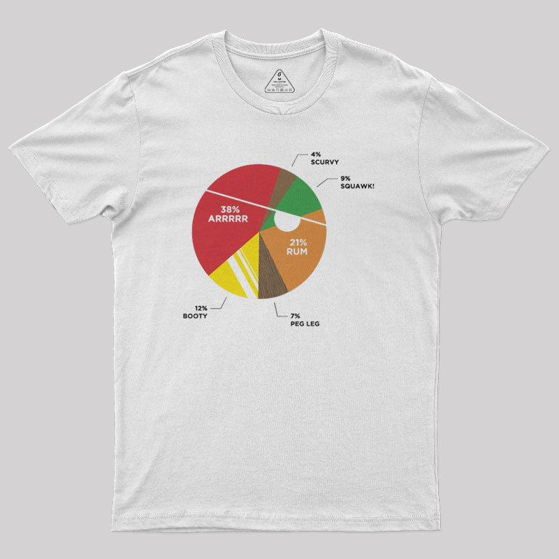 Pie(rate) Chart Geek T-Shirt