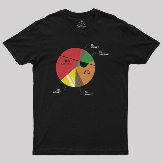 Pie(rate) Chart Geek T-Shirt