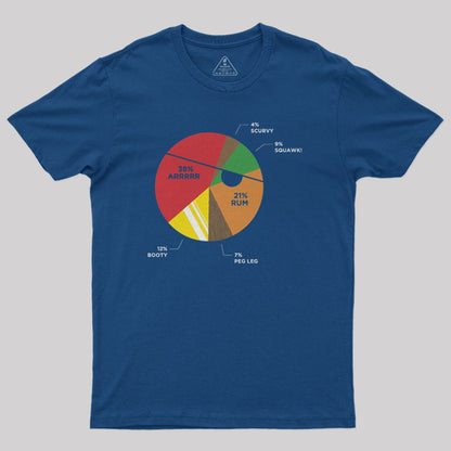 Pie(rate) Chart Geek T-Shirt