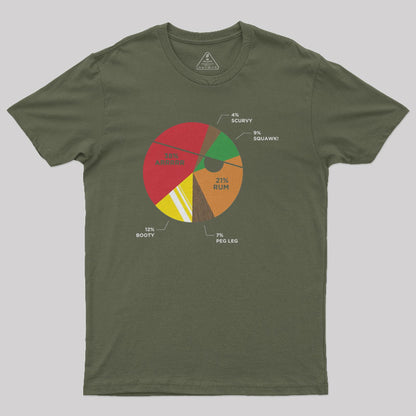 Pie(rate) Chart Geek T-Shirt