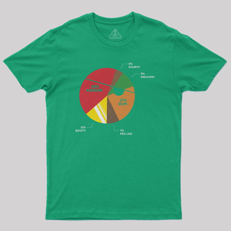 Pie(rate) Chart Geek T-Shirt