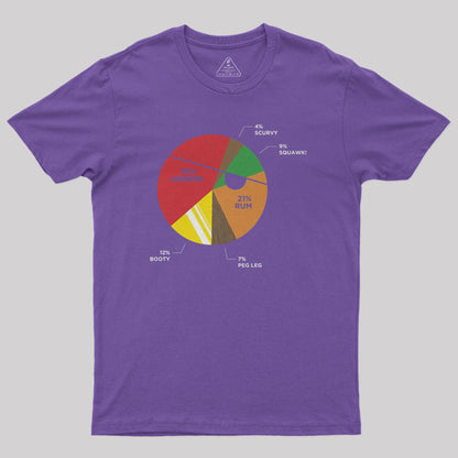 Pie(rate) Chart Geek T-Shirt