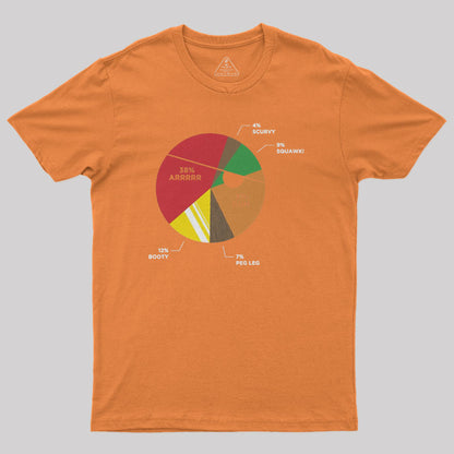 Pie(rate) Chart Geek T-Shirt