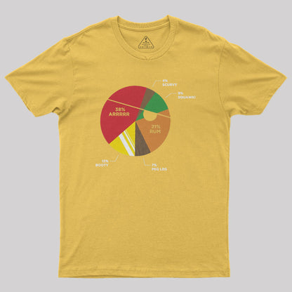 Pie(rate) Chart Geek T-Shirt