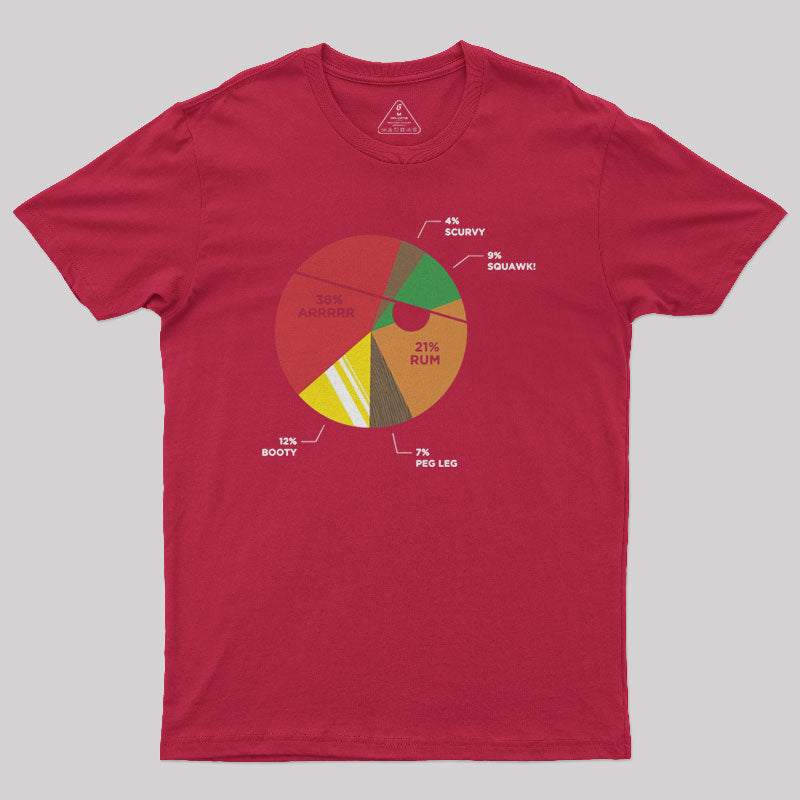 Pie(rate) Chart Geek T-Shirt