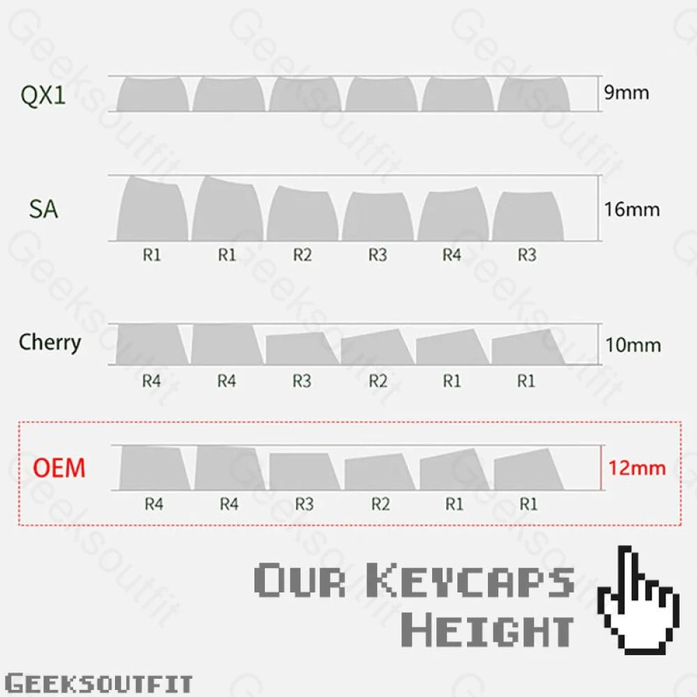 12mm Height PBT OEM MX Switch Fluffy Sheep Keycaps Set [12 pcs] - Geeksoutfit