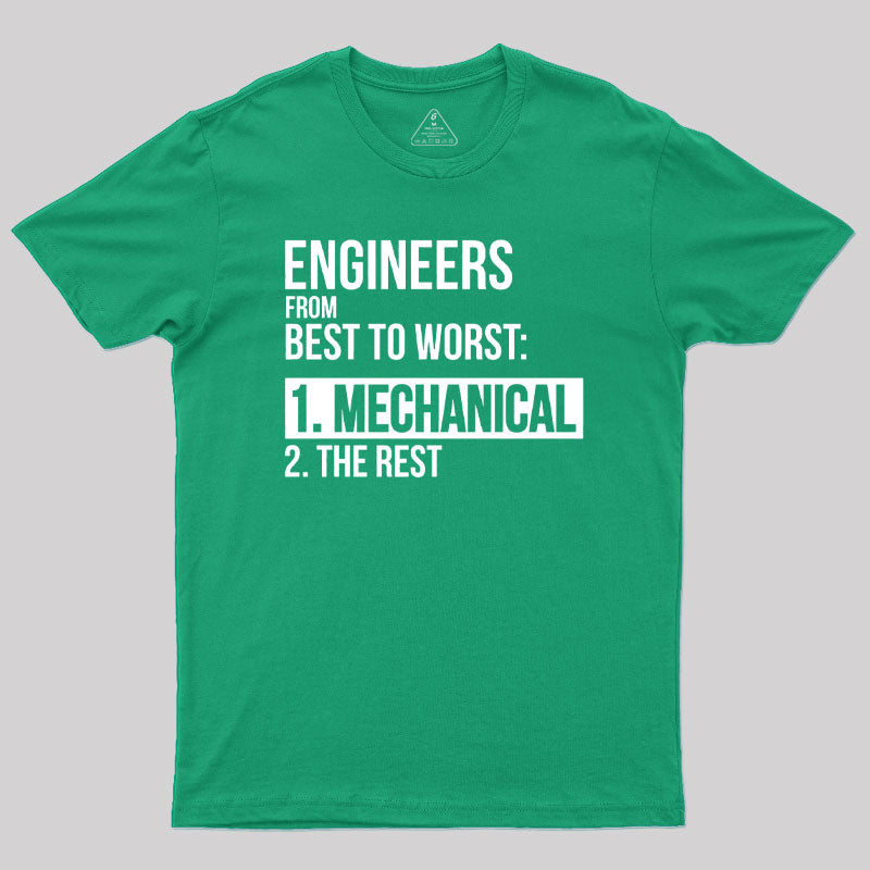 Engineers From Best To Worst Mechanical Engineering Geek T-Shirt