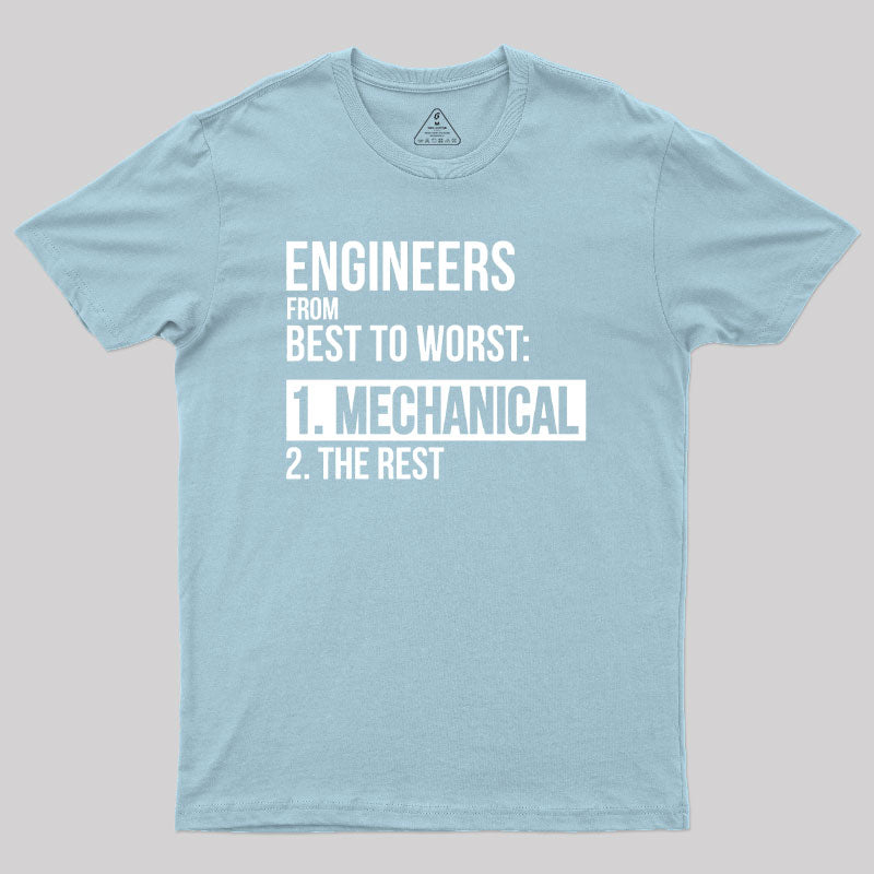 Engineers From Best To Worst Mechanical Engineering Geek T-Shirt