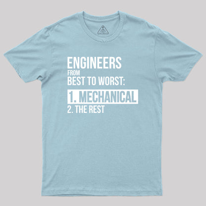 Engineers From Best To Worst Mechanical Engineering Geek T-Shirt