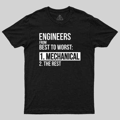 Engineers From Best To Worst Mechanical Engineering Geek T-Shirt