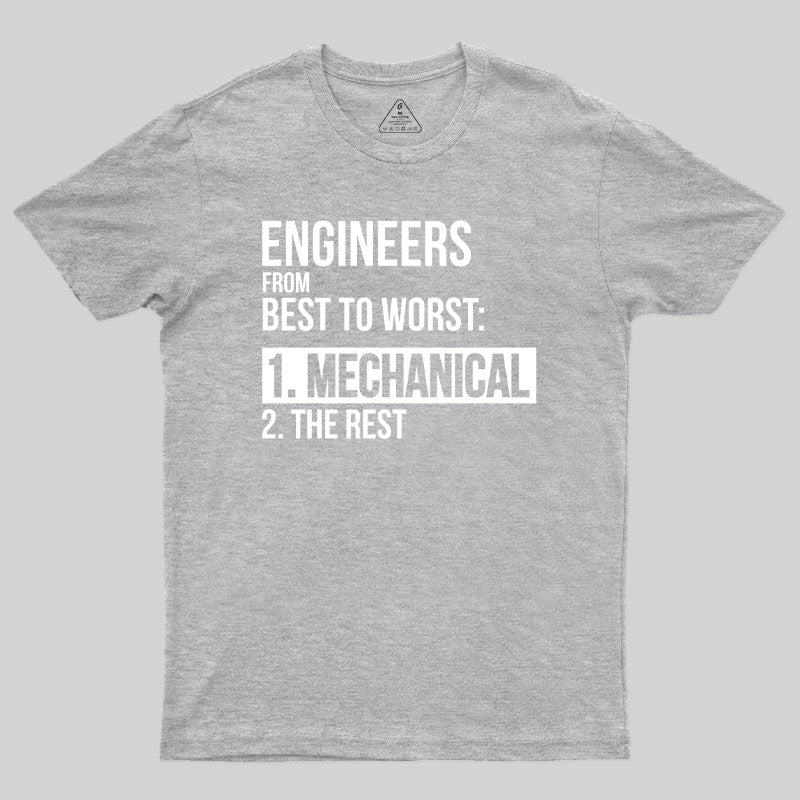 Engineers From Best To Worst Mechanical Engineering Geek T-Shirt