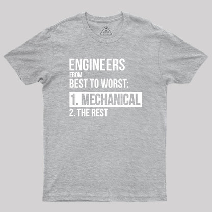 Engineers From Best To Worst Mechanical Engineering Geek T-Shirt