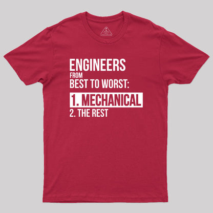 Engineers From Best To Worst Mechanical Engineering Geek T-Shirt