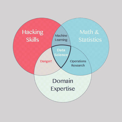 Data Science T-Shirt