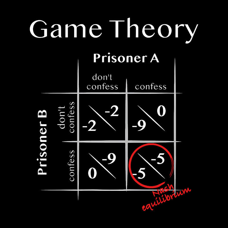 Game Theory - Nash equilibrium Geek T-Shirt