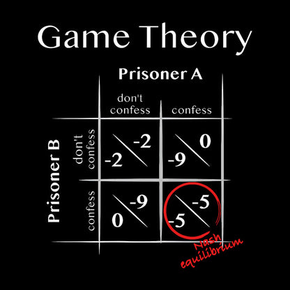 Game Theory - Nash equilibrium Geek T-Shirt