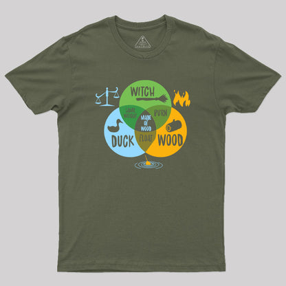 Monty Python And The Holy Grail Witch Same Weight As Duck Geek T-Shirt