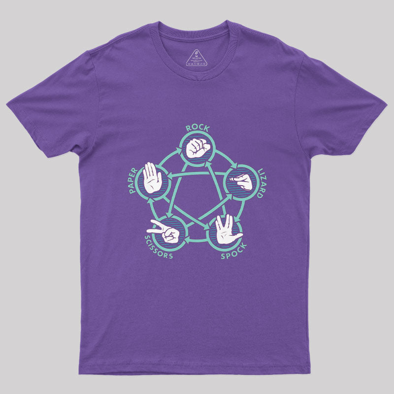 Rock Paper Scissors Lizard Spock T-Shirt