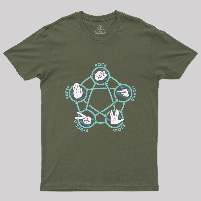 Rock Paper Scissors Lizard Spock T-Shirt