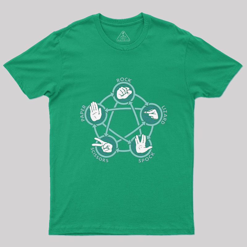 Rock Paper Scissors Lizard Spock T-Shirt