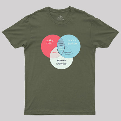 Data Science T-Shirt