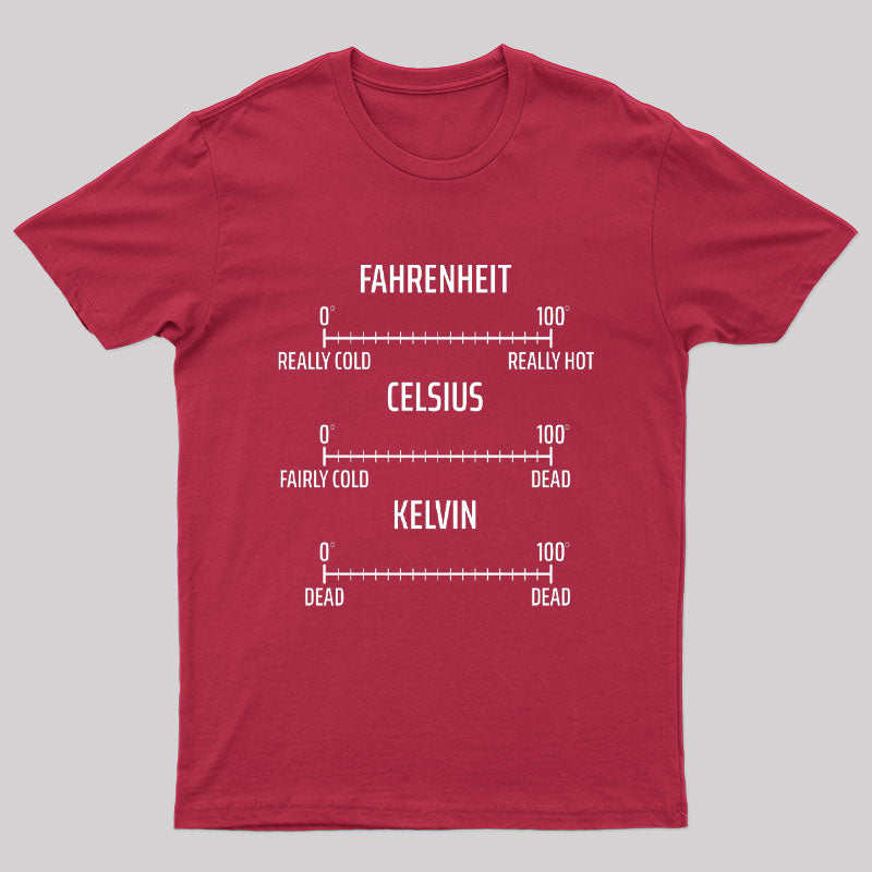 Celsius t shirts sales online