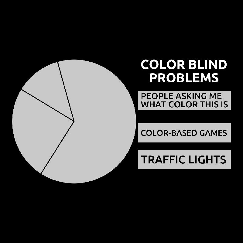 Color Blind Problems T-Shirt