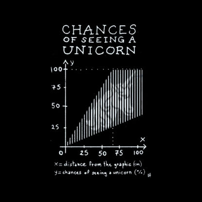 Chance 5 Of Seeing A Unicorn T-Shirt