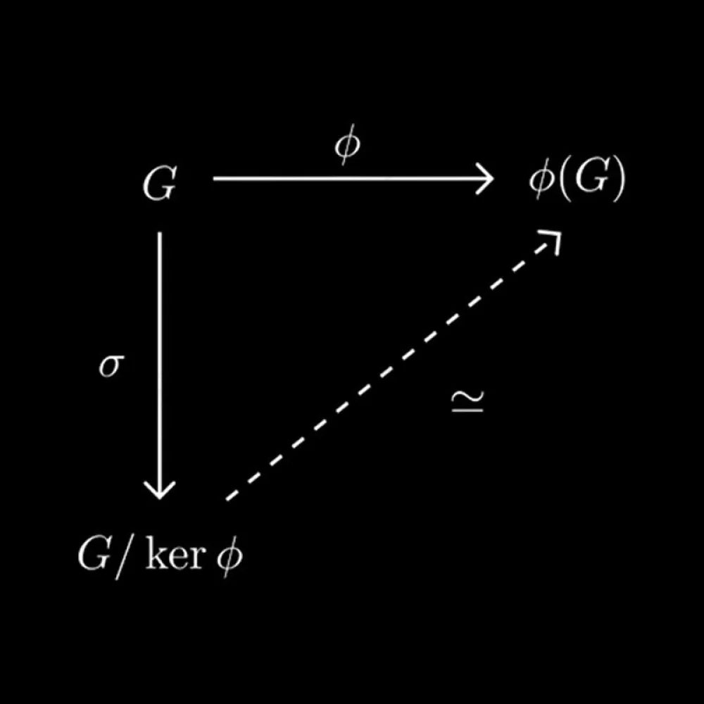 First Isomorphism Theorem For Groups Nerd T-Shirt