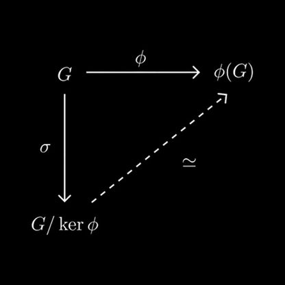 First Isomorphism Theorem For Groups Nerd T-Shirt