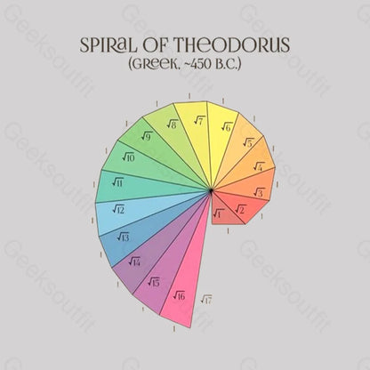 Spiral Of Theodorus Geek T-Shirt