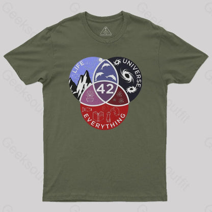 The Answer To Everything Nerd T-Shirt Army Green / S